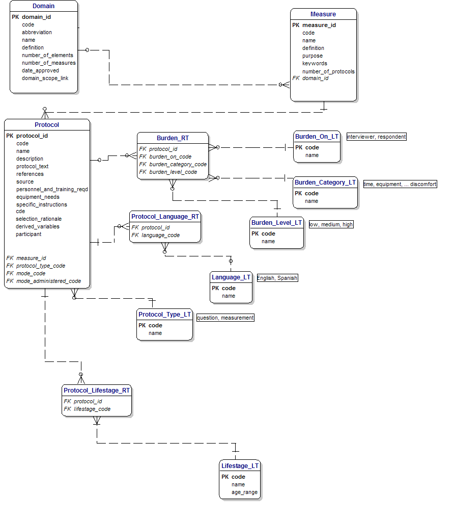 logical database diagram pin logical data model exle diagram on logical database diagram pin logical data model exle diagram on
