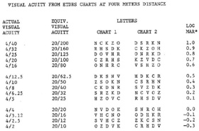 Etdrs Chart Scoring