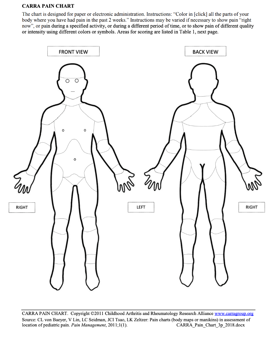 CARRA pain chart